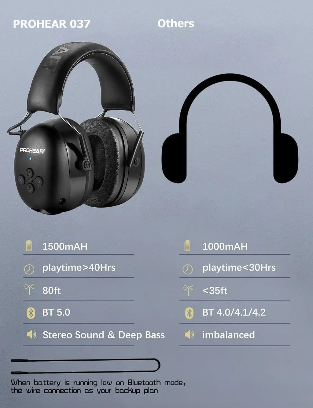 Casque antibruit électronique Bluetooth de protection auditive, noir