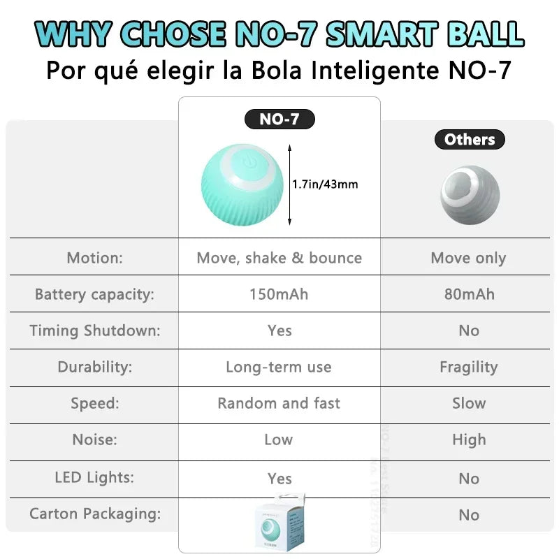 Balle roulante intelligente et interactive pour chiens et chats